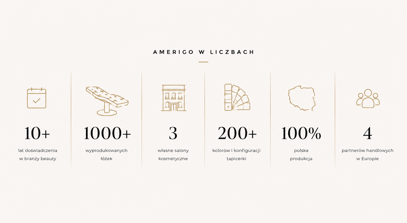 Amerigo - polski producent łóżek kosmetycznych premium